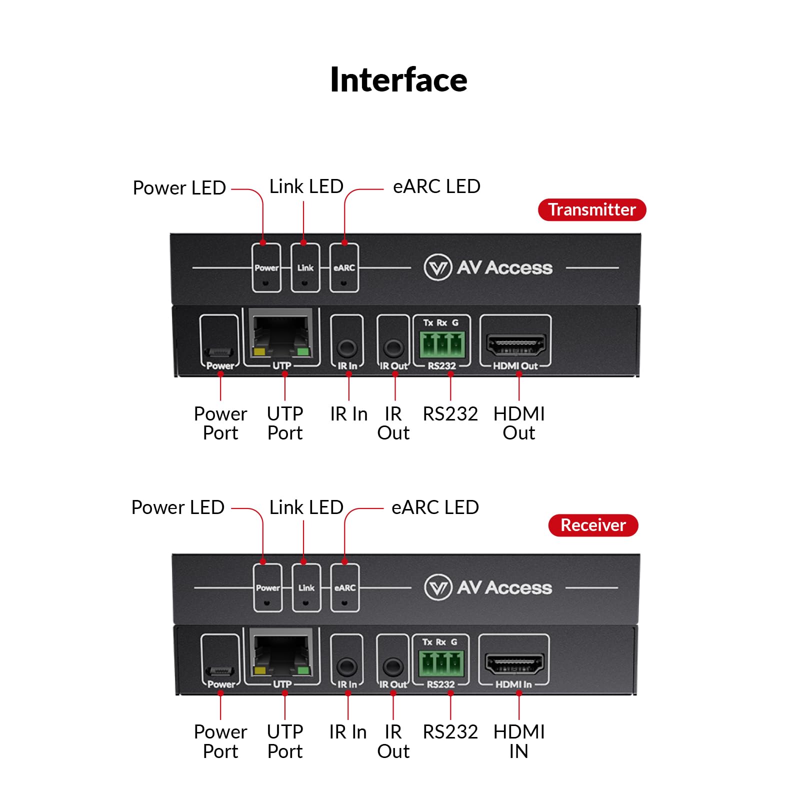 AV Access eARC & ARC Audio Extender Over Cat 5e/6/6a/7 Ethernet Cable Up to 100m/330ft, Audio Extender with 2-Way IR, RS232 & CEC, Ideal for Home Theater(eARC100)