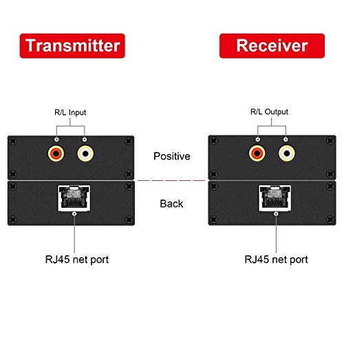 Y.D.F Hi-Fi Audio Balun, 1 Pair Stereo RCA to Stereo AV Audio Extender Stereo Analog Audio Extender, Stereo RCA Audio Extender Over Cat5e/Cat 6/Cat7 Ethernet Cable