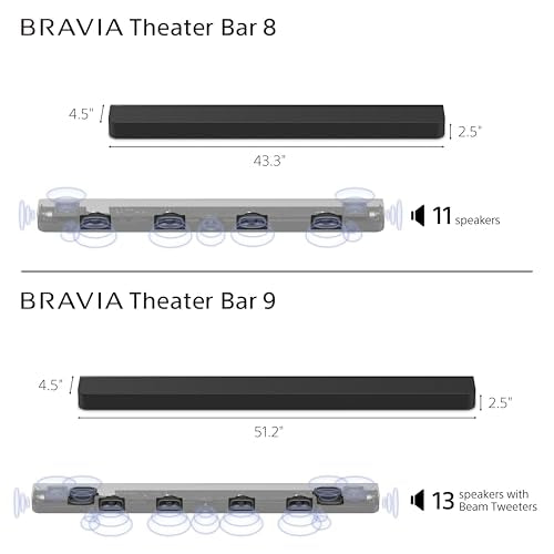 BRAVIA Theater Bar 9 Soundbar for TV Surround Sound Home Theater with 13 Speakers, Dolby Atmos/DTS:X, 360 Spatial Sound Mapping, HDMI 2.1 and Supports Spotify Connect/Apple AirPlay (HT-A9000)
