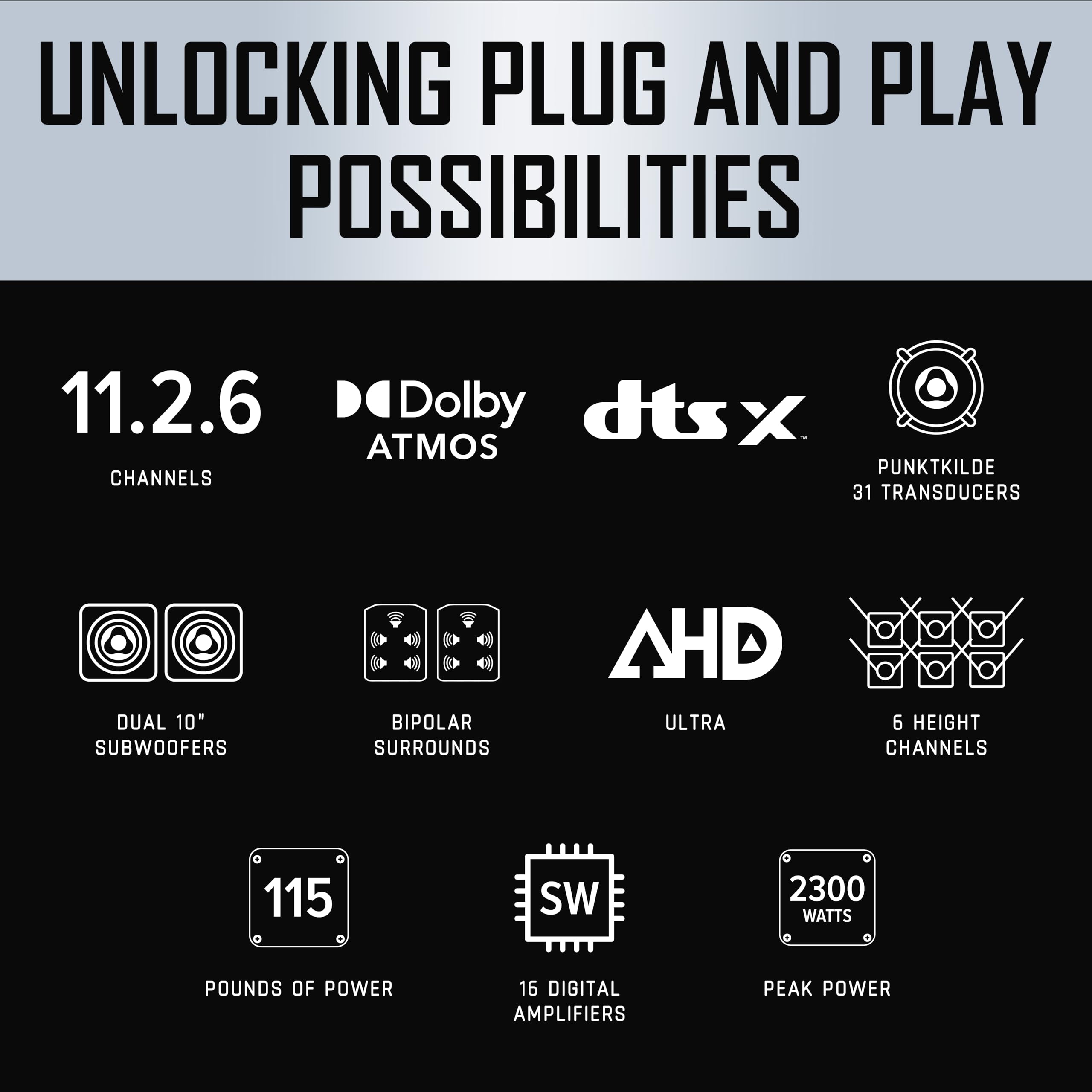 Shockwafe 11.2.6 Channel Dolby Atmos/DTS:X Soundbar with Upgraded Dual 10” Subwoofers, Wireless Bipolar Surrounds, 6 Height Channels, AHD Ultra, 31 Punktkilde Drivers (2025 Flagship)
