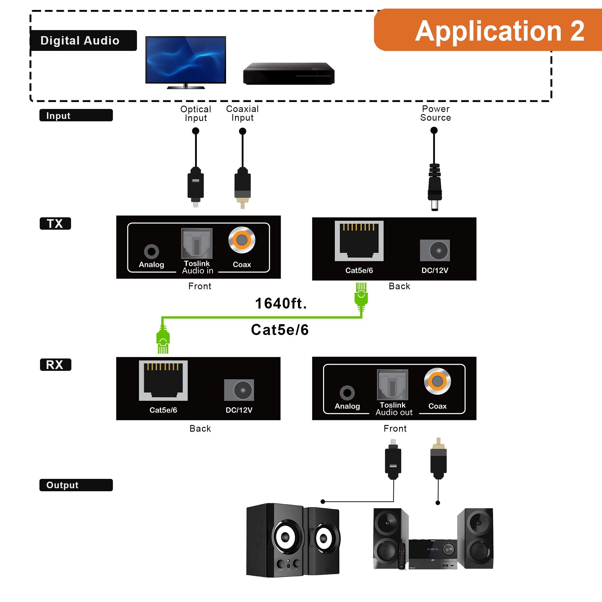 J-Tech Digital Analog & Digital Audio Extender Converter Over Single Cat5e/6 (PoC) up to 1640 FT | 3.5mm + Optical SPDIF + Coaxial [JTECH-AET1000B]