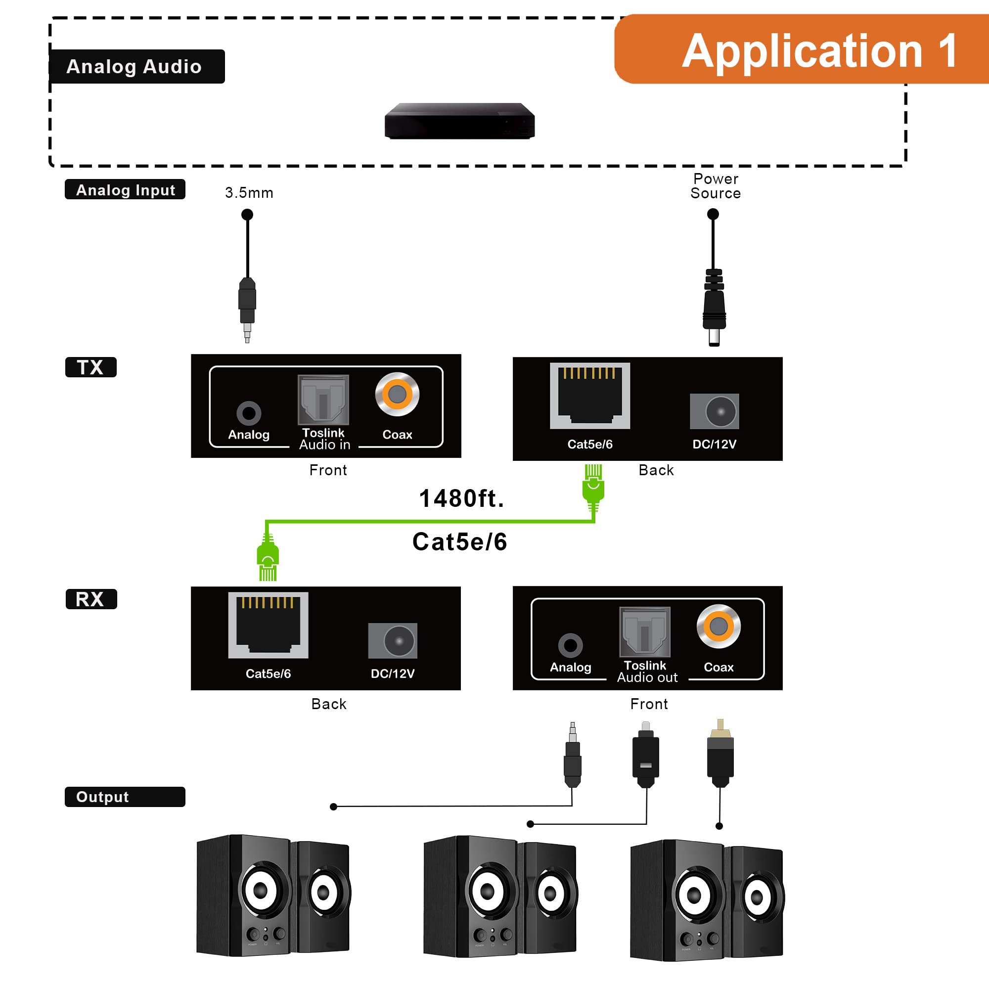 J-Tech Digital Analog & Digital Audio Extender Converter Over Single Cat5e/6 (PoC) up to 1640 FT | 3.5mm + Optical SPDIF + Coaxial [JTECH-AET1000B]